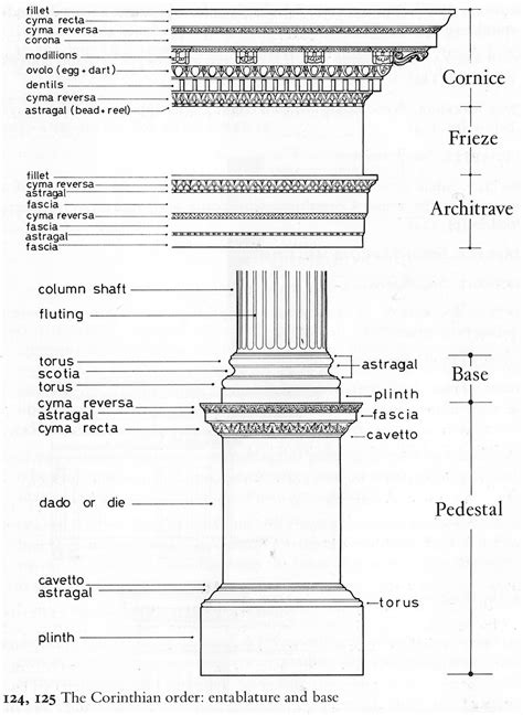 The Corinthian Order Entabulature And Base Architecture Presentation