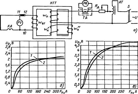 Наладка реле РНТ | Электромагнитные реле тока и напряжения