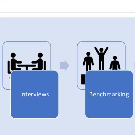 methodology process applied   paper  scientific diagram