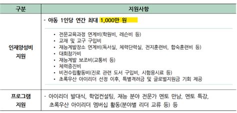 2024년 초록우산 아이리더 신규모집 신청대상 지원내용 신청방법 알아보기 제이의 정부지원 가이드