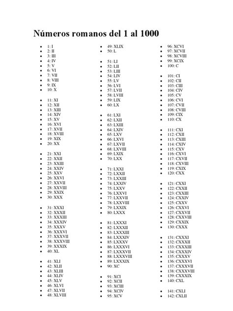 Números Romanos Del 1 Al 1000 Química Orgánica Grupo Funcional