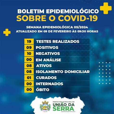 Boletim EpidemiolÓgico 2024 Notícias Prefeitura Municipal De União