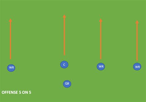What Are The Positions In Flag Football? [With Charts 2025]