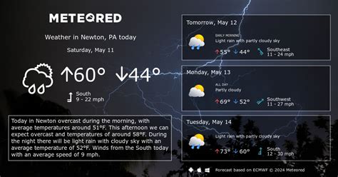 Newton, PA Weather 14 days - Meteored