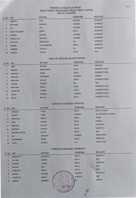 İşte Tüm Partilerin Milletvekili Adayları SİYASET