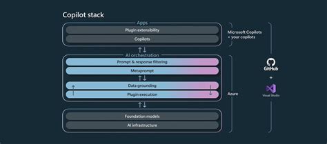 Microsoft Build 2023 Opening Keynote: Introducing Extensibility for OpenAI-Based Tools and ...