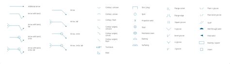 Mechanical Engineering Symbols And Their Meanings Engineering Drawing