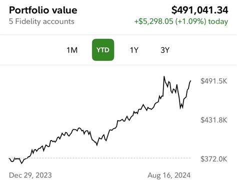 Im Less Than 10k Away From Having 500k Invested In The Stock Market