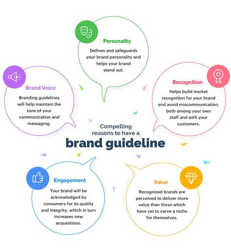 5 reasons why a brand style guide is important for your business - Zoho