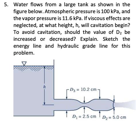 Solved Water Flows From A Large Tank As Shown In The Figure Chegg