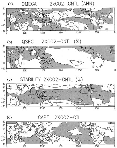 Differences In The Annual Mean Quantities Related To Tropical