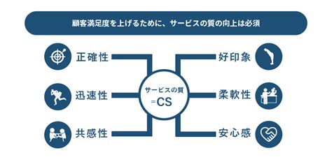 顧客満足度cs向上のため取り組む施策とは？ マーキットワン株式会社nps調査・分析で顧客体験の質を向上