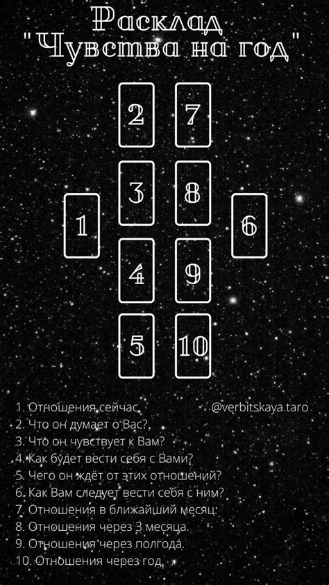 Расклад Таро "Чувства на год"