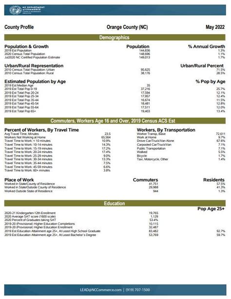 Facts And Demographics Orange County Nc