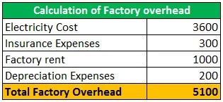 Contoh Kos Overhead Kilang Prinsip Perakaunan Tingkatan 5 Membalik