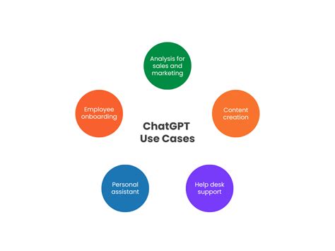 10 Things You Should Know About Chatgpt In 2023 Fusion Chat