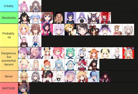 Would You Trust Them With A Child Hololive Tier List Hololive