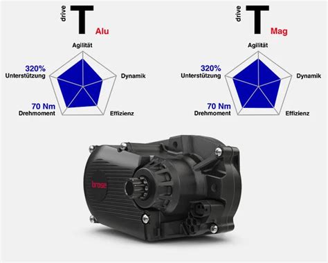 Übersicht über Brose E Bike Antriebssysteme