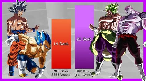 Vegeta Goku Vs Broly Jiren Power Levels Over The Years Youtube