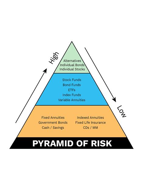 The Pyramid of Risk - Newtown Edgmont Friends & Neighbors