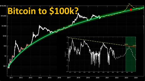 A Mathematical Pattern Suggesting A Bitcoin In Youtube