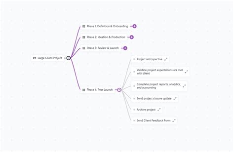 10 Kostenlose Mind Map Vorlagen