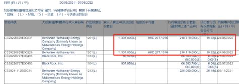 巴菲特首次减持比亚迪133万股，花旗持仓三日减少近500万股新浪财经新浪网