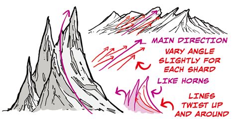 How To Draw Mountains