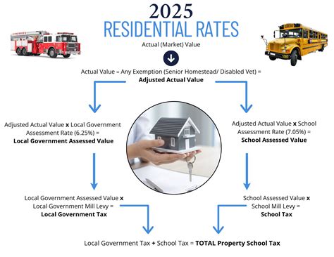 El Paso County Assessor's Office | Colorado Springs CO