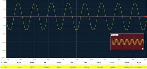 Stm32信号发生器 首先使用matlab生成波形数据stm32 波形数据生成 Csdn博客