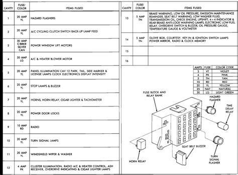 10 Dodge Caravan Under Hood Fuse Box Diagram