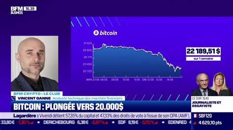 Bitcoin plongée vers les 20 000