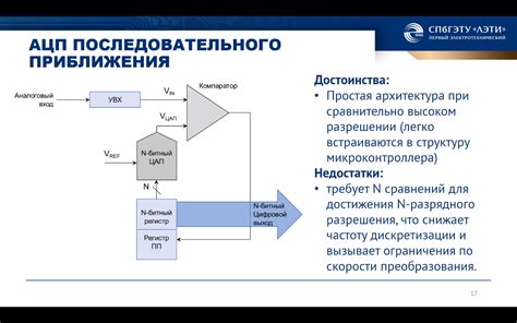 5. Структурная схема встроенного аналого-цифрового преобразователя, его ...