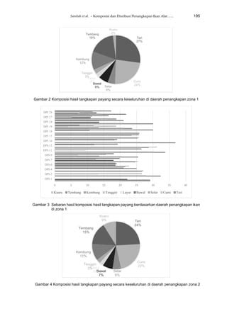 KOMPOSISI DAN DISTRIBUSI PENANGKAPAN IKAN ALAT TAN Pdf
