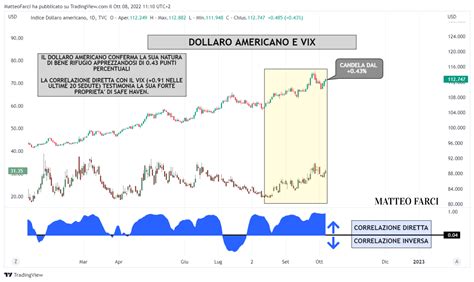 Strategia Trading Intermarket Il Mio Spread Dopo Il Dato Sul Nfp E