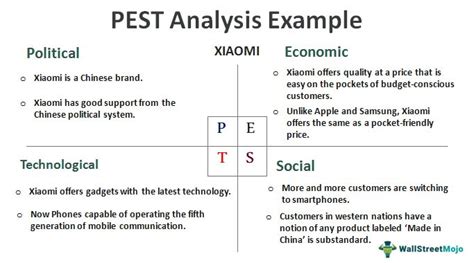 Pest Analysis Definition Step By Step Example Xiaomi