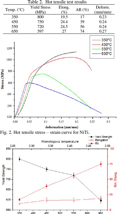 Figure From FRACTURE BEHAVIOR AFTER HOT TENSILE TEST IN THE SHAPE MEMORY ALLOY NI RICH NITI