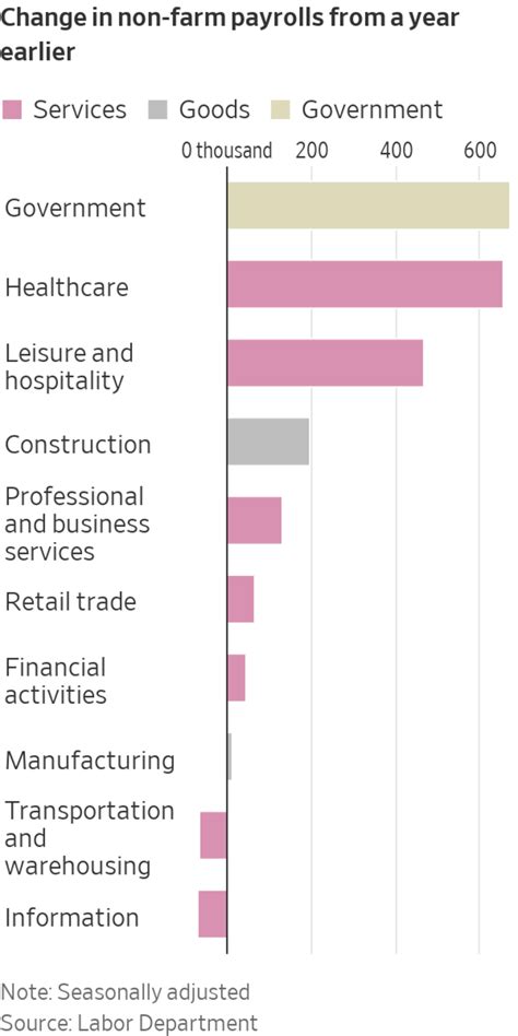 1067 new jobs are being added to the local economy today 4