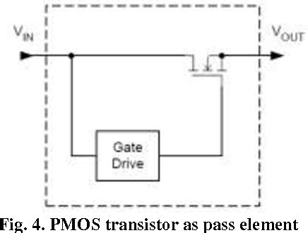 Figure From Design Of A Capacitor Less Low Dropout Voltage Regulator