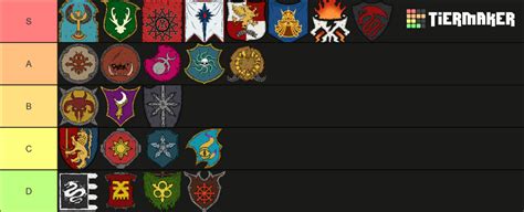 Warhammer 3 Faction Tier List Community Rankings Tiermaker