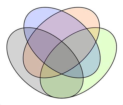 Venn Diagram Template 4 Circles