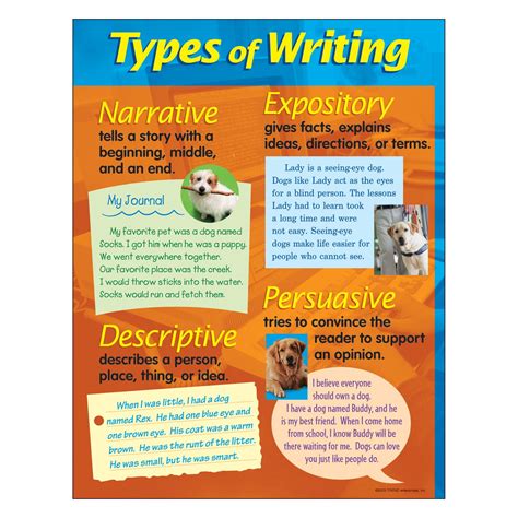 English Chart T38128 Types Of Writing Learning Chart 17