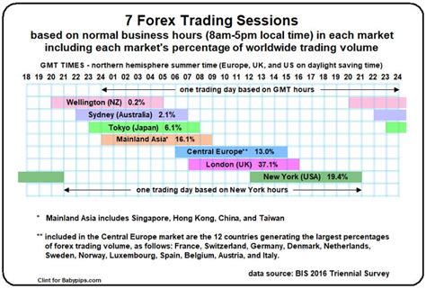 Forex Trading Hours Chart Printable Yahoo Image Search Results