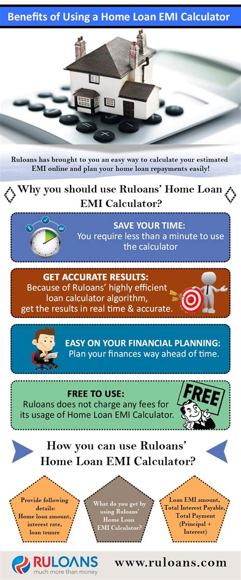 Benefits Of Using A Home Loan Emi Calculator Ruloans