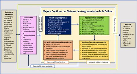 Introducir Imagen Modelo De Aseguramiento De La Calidad Abzlocal Mx