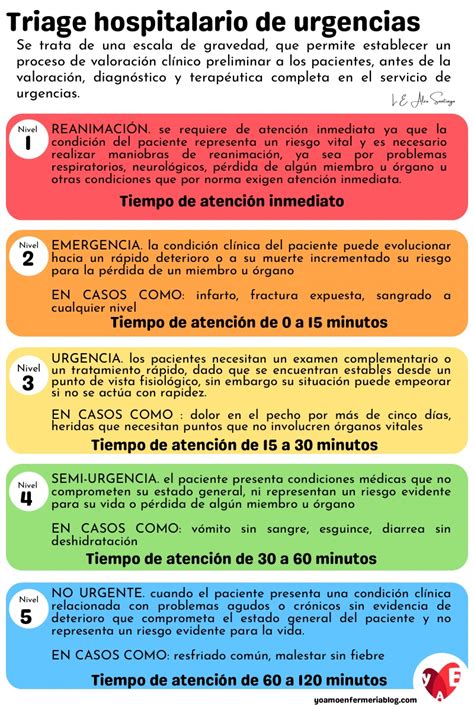 Triage Hospitalario En Los Servicios De Urgencias