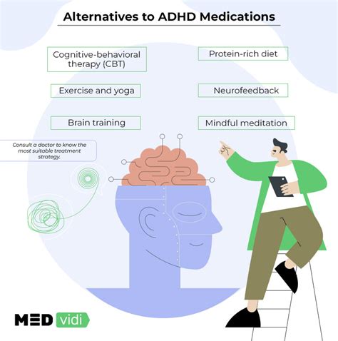 adult adhd treatment algorithm uptodate adhd pmmqen