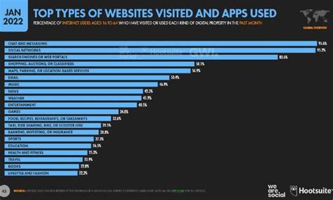 Porno En La Web Se Posiciona En El Top Ten De Internet Con XVideos FayerWayer