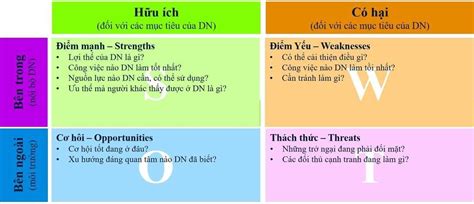 huong  chi tiet ve ma tran swot cho doanh nghiep thanh cong