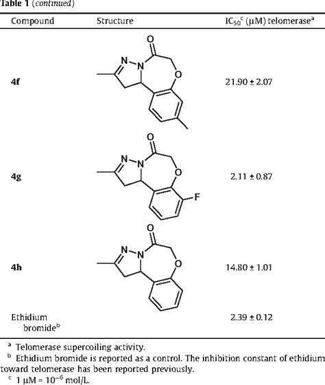 Table From Design And Synthesis Of Novel Methyl